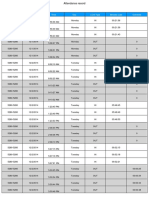 Employee Info Date Time Day LOG Type Minutes Late Overtime