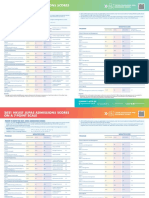 JUPAS Admissions Score 8.5 Scale