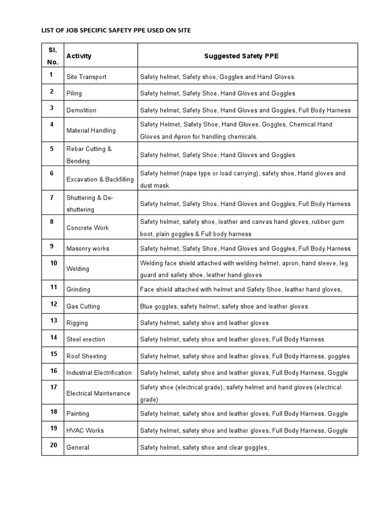 List of Job Specific Safety PPE Used On Site. | Download Free PDF ...