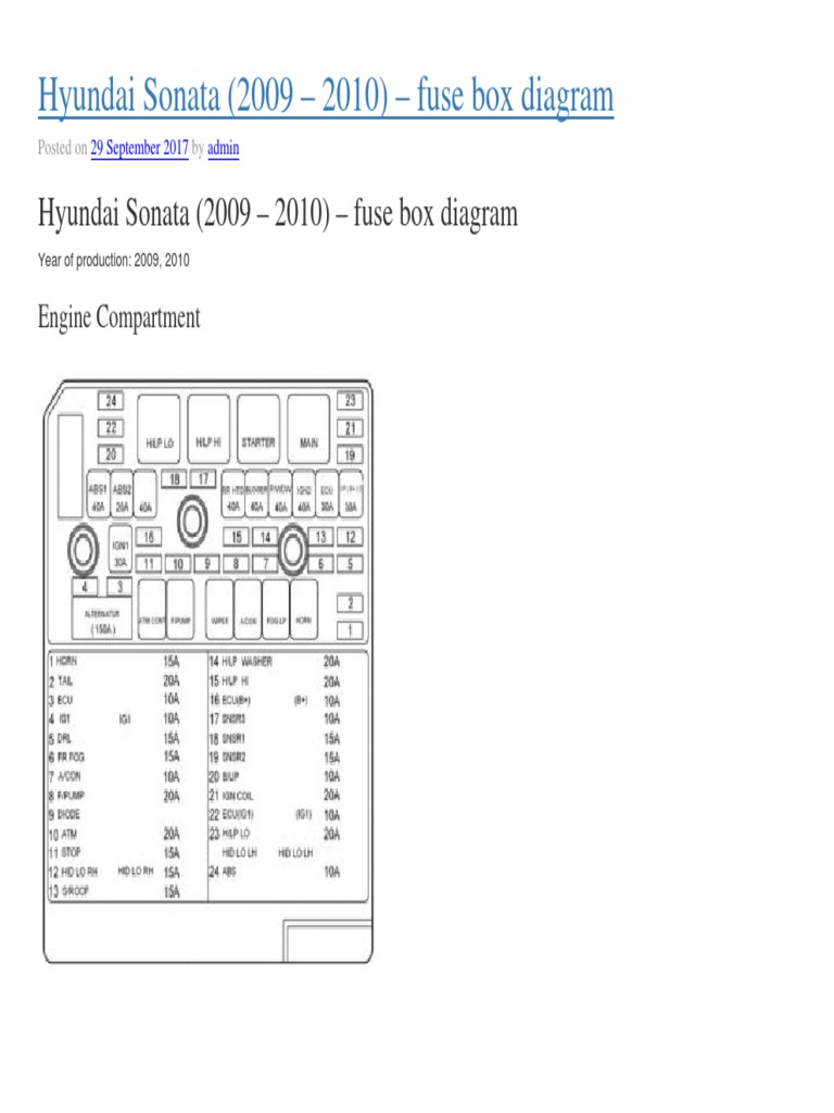 2011 hyundai sonata cigarette lighter fuse location 2011-2014 Box SOLVED: Where is the ciggarette