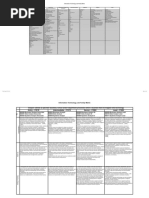 Information Technology Job Family Matrix