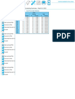 Explore: Explore - Case Processing Summary - March 8, 2022