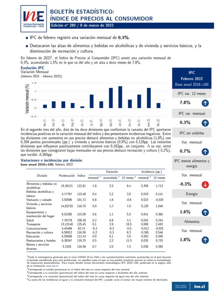 Ipc Febrero PDF Índice de precios al consumidor