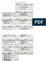 Kurikulum Batch 5B E-Learning