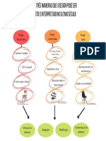 As Três Maneiras Que o Design Pode Ser Visto e Interpretado No Último Século