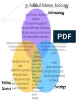 Venn Diagram Anthropology Sociology and Political Science