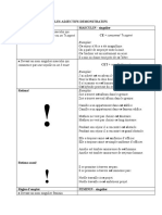 Les Adjectifs Demonstratifs Formes Et Emploi