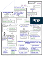 POS Study Sheet Rev  8 06