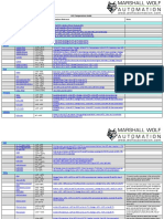 Ac Tech: VFD Temperature Guide