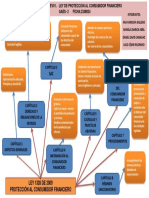 Mapa Conceptual