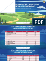 Tarif Alokasi Lahan UWT 20 Tahun Perpanjangan