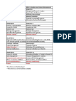 Semester I Semester I: MBA in Business Management MBA in Banking and Finance Management