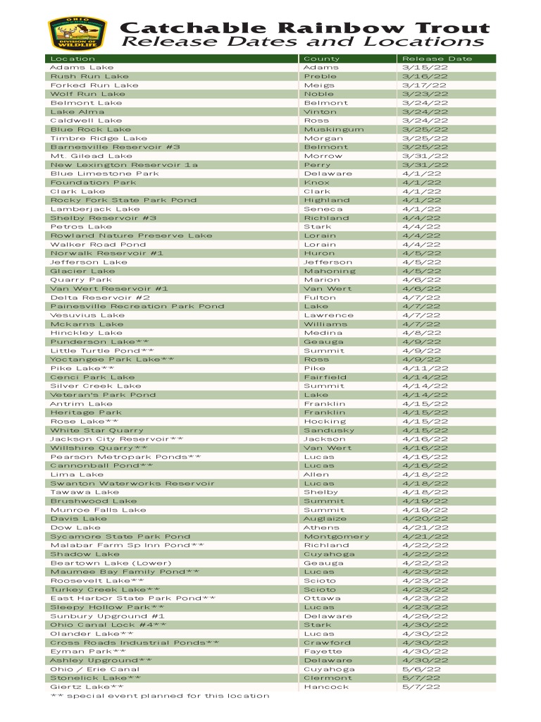 Catchable Rainbow Trout Release Dates and Locations PDF