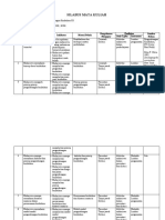 SILABUS Pengembangan+Kurikulum-PGSD