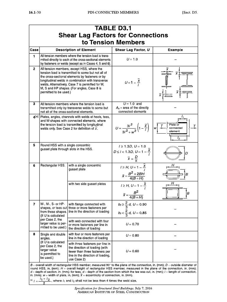 Shear Lag Factors PDF