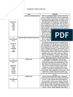 Materi Kelompok Ulumul Hadist Hk3