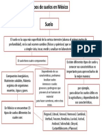 Tipos de Suelos