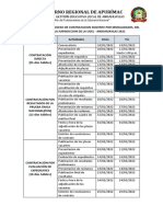 Cronograma de Contratación Ugel Andahuaylas 2022