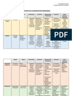 Contratos de Colaboración Empresarial