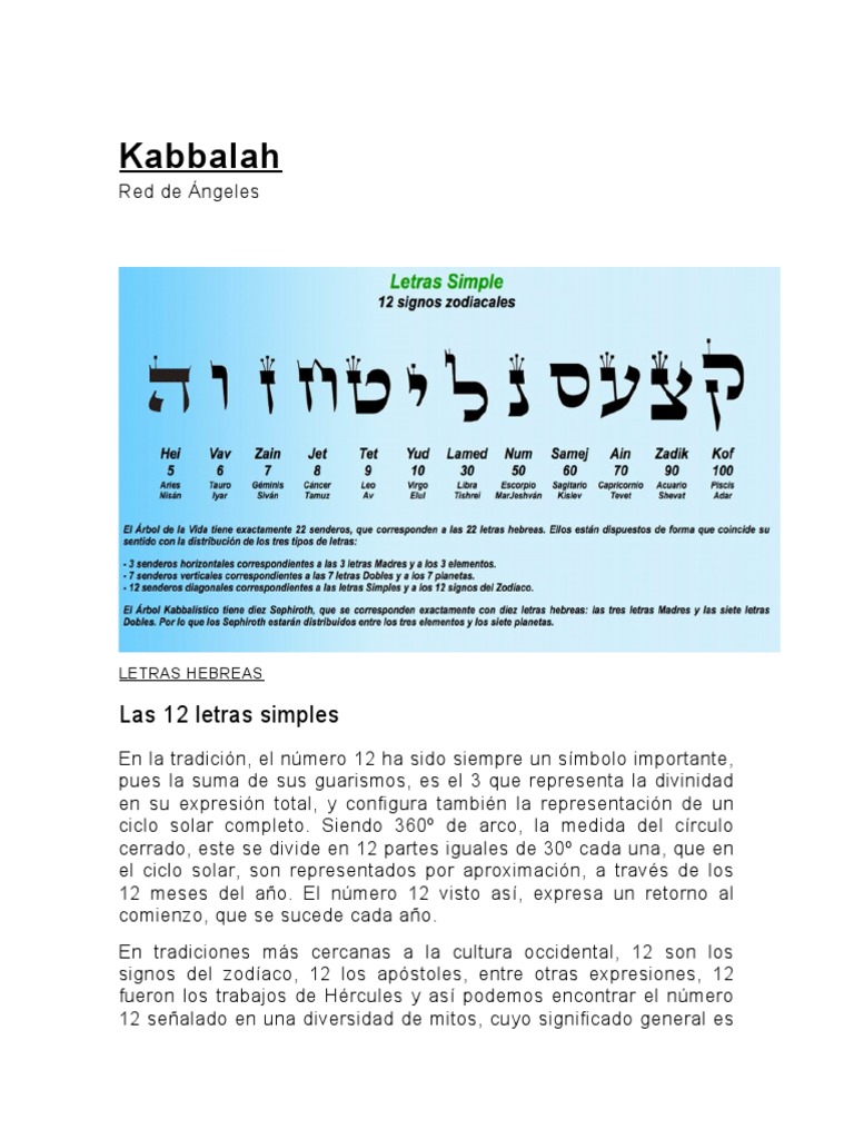 Significado de las 12 Letras Hebreas | PDF