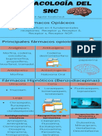 Farmacología del SNC: Opiáceos, Hipnóticos y Antidepresivos