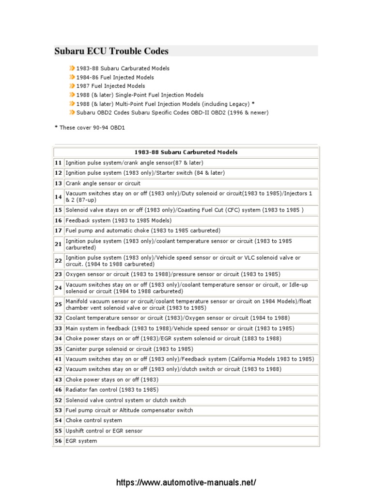 SUBARU Fault Codes DTC PDF