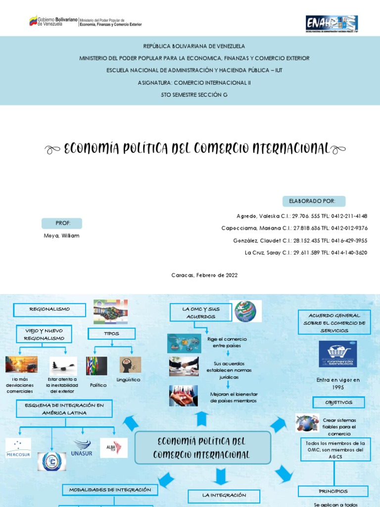 Mapa Mental del Comercio Internacional | PDF | Comercio | Economias