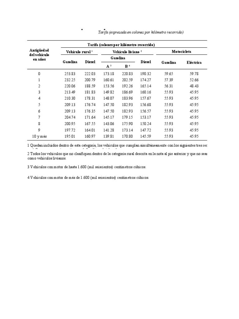 Tabla Tarifas Concepto Arrendamiento Vehiculos 10 2021 PDF