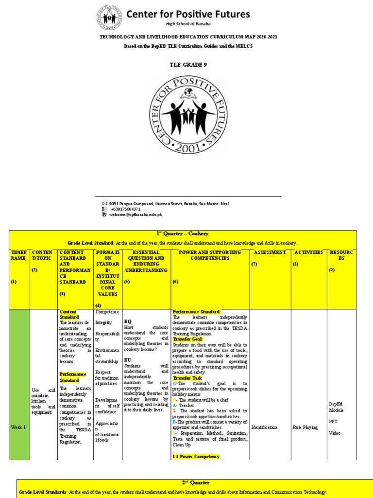 TLE Curriculum Map for Grade 9 | PDF | Microsoft Power Point | Learning