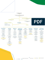 Organograma PT - Word