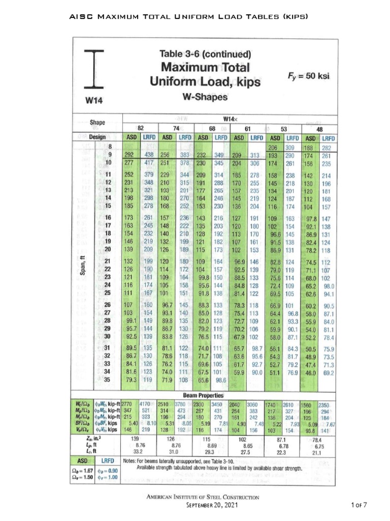 AISC Maximum Uniform Load Tables | PDF | Technology & Engineering