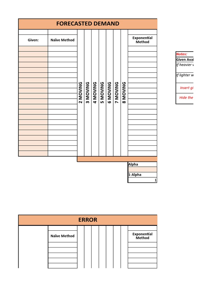 Forecasted Demand: Given: Naïve Method Exponential Method | PDF