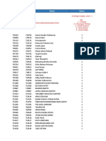 Data Lengkap My Doctor