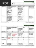 Gordon'S Functional Health Pattern