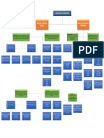 Tarea 1 - Procesos Cognitivos Mapa Conceptual