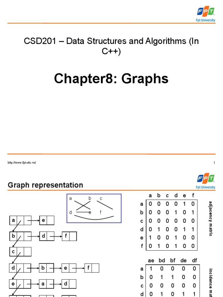 Chapter8: Graphs: CSD201 - Data Structures and Algorithms (In C++ ...