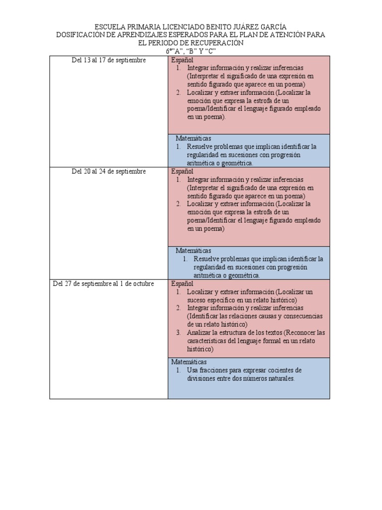 Dosificación de Aprendizajes Esperados Plan de Recuperacion | PDF ...