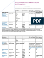 MA Approved World Language Assessment Instruments and Minimum Required Scores or Levels To Satisfy Seal of Biliteracy Criteria