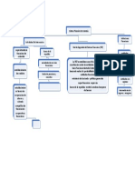 Mapa Financiero