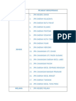 Senarai Pejabat JPN PKP