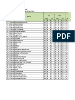 Uptd SMP Negeri 1 Bongas Leger Nilai Siswa Kelas Kelas 7F Tahun Pelajaran: 2021 / 2022, Semester: 1