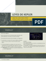 Leyes de Kepler