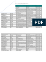 Progres Laporan LHKPN Per 28 Feb 2022