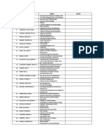 Schedule Report For BSN Tuesday