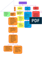 Mapa de El Divorcio