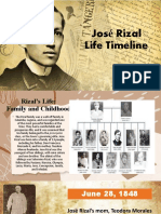 Jose Rizal Timeline