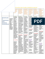 Cuadro Comparativo de Las Posturas Sobre El Sentido y La Finalidad de La Educación