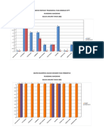 Grafik Program Lansia Tahun 2022