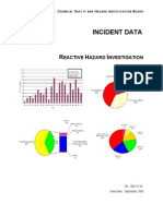Reactive Incident Data Report