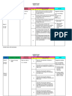 Science Plan YEAR 2, 2021: Week Content Standard Learning Standard Performance Standard Notes